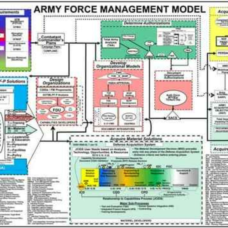 cover art for How the Army Runs with Professor Louis Yuengert and Professor Bob Bradford, Army War College
