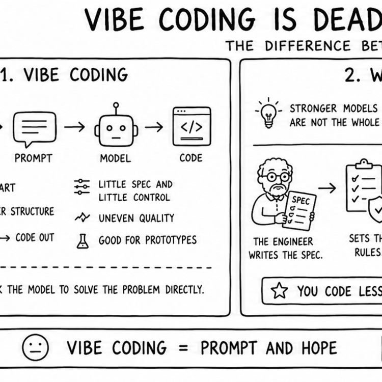 cover art for Vibe Coding Is Dead: The Rise of Agentic Engineering