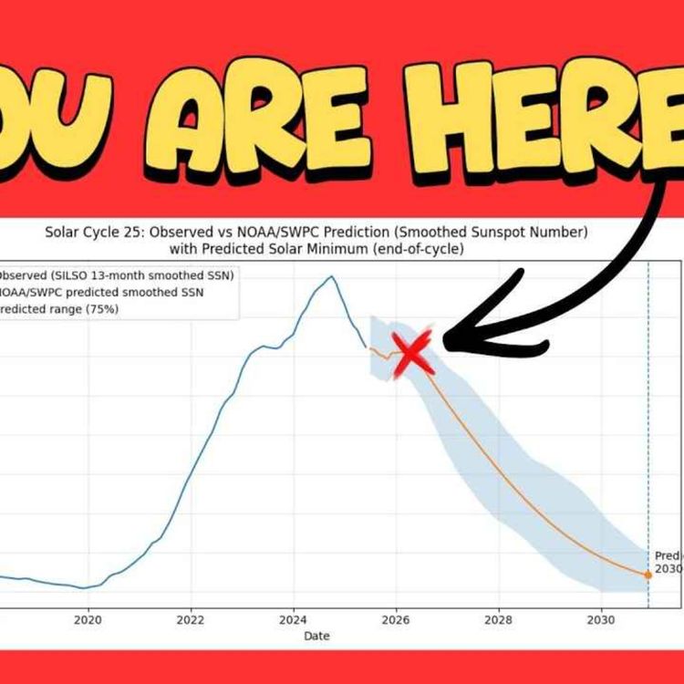 cover art for How to Prepare for Solar Minimun