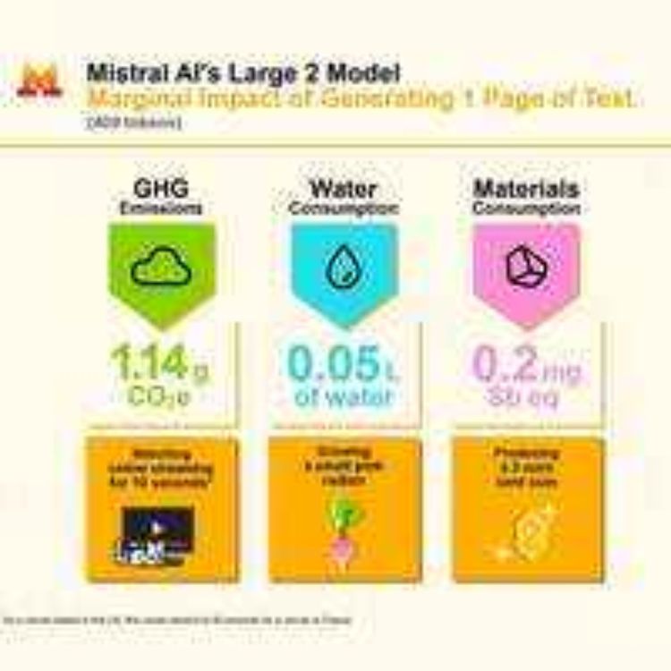 cover art for Mesure de l'impact environnemental de l'intelligence artificielle