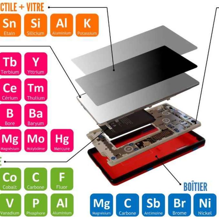 cover art for La criticité des métaux pour le numérique