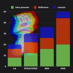 cover art for La strategie middog