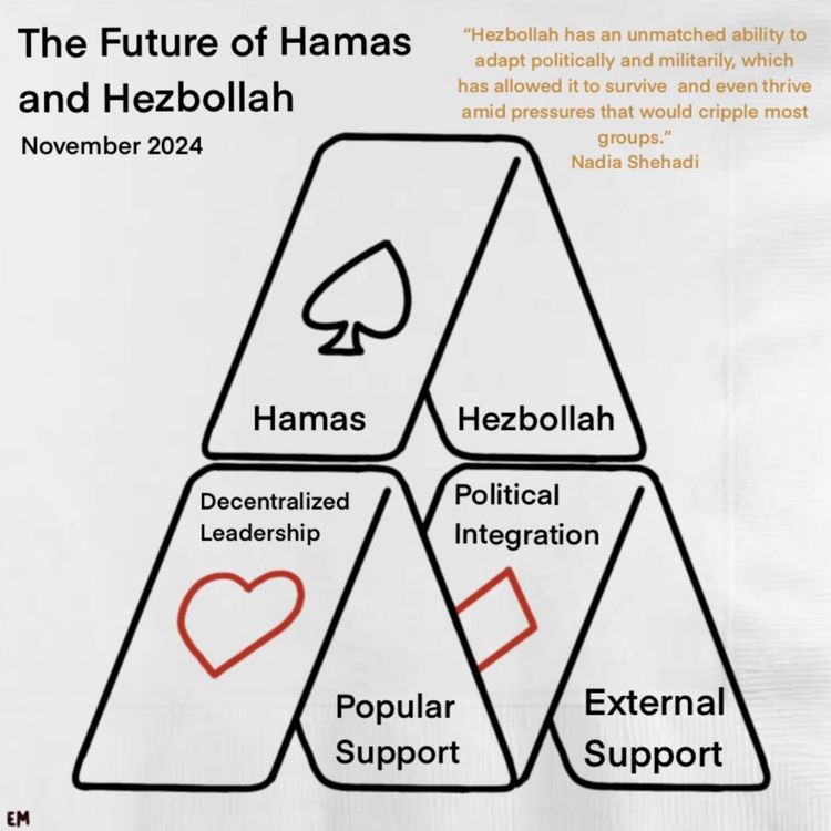 cover art for E.006 The Future of Hamas & Hezbollah