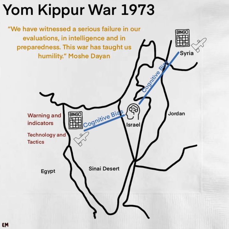 cover art for E.007 The Yom Kippur War 1973