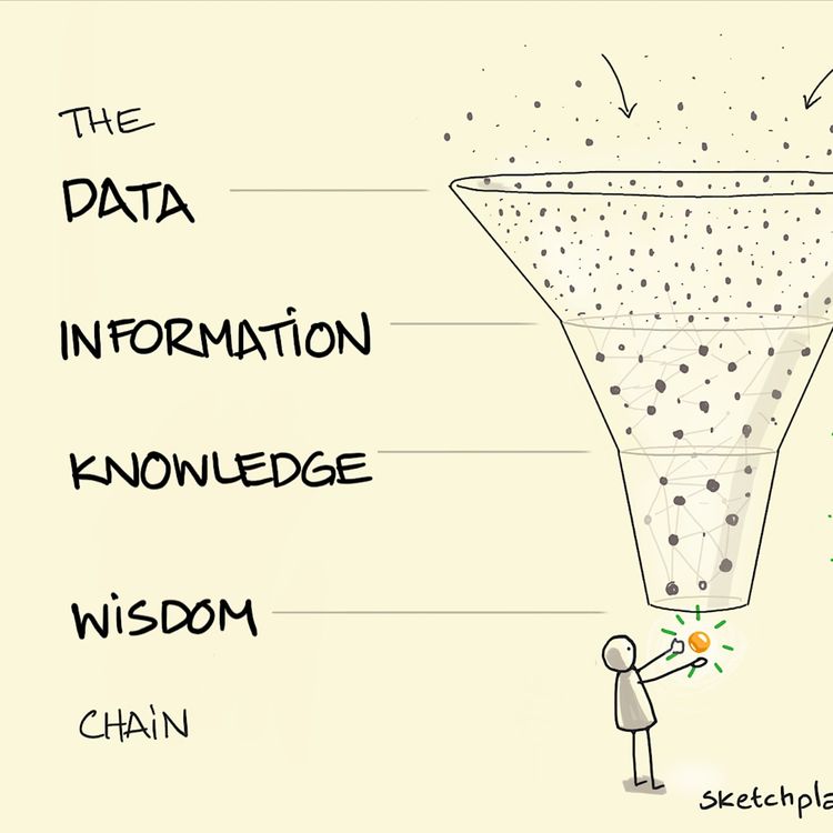 cover art for Data, Information, Knowledge and Wisdom