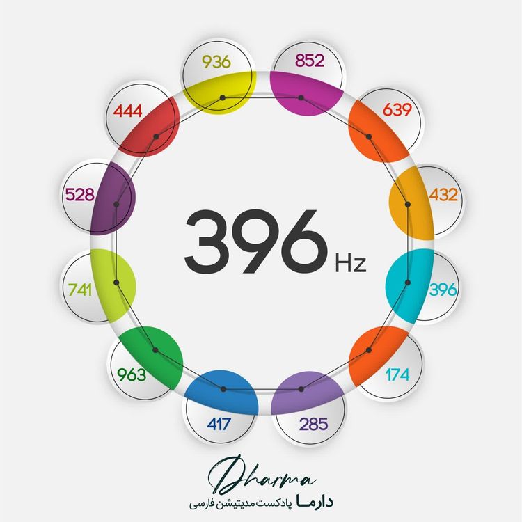cover art for 396Hz - فرکانس 396 هرتز