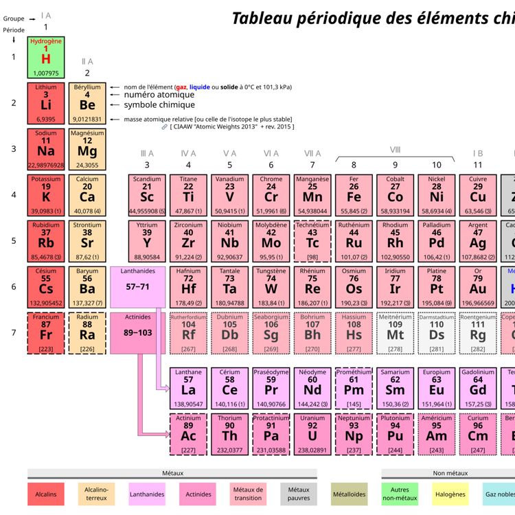 cover art for Nowakowskismes 9.15. Vous reprendrez bien un peu de lithium ?
