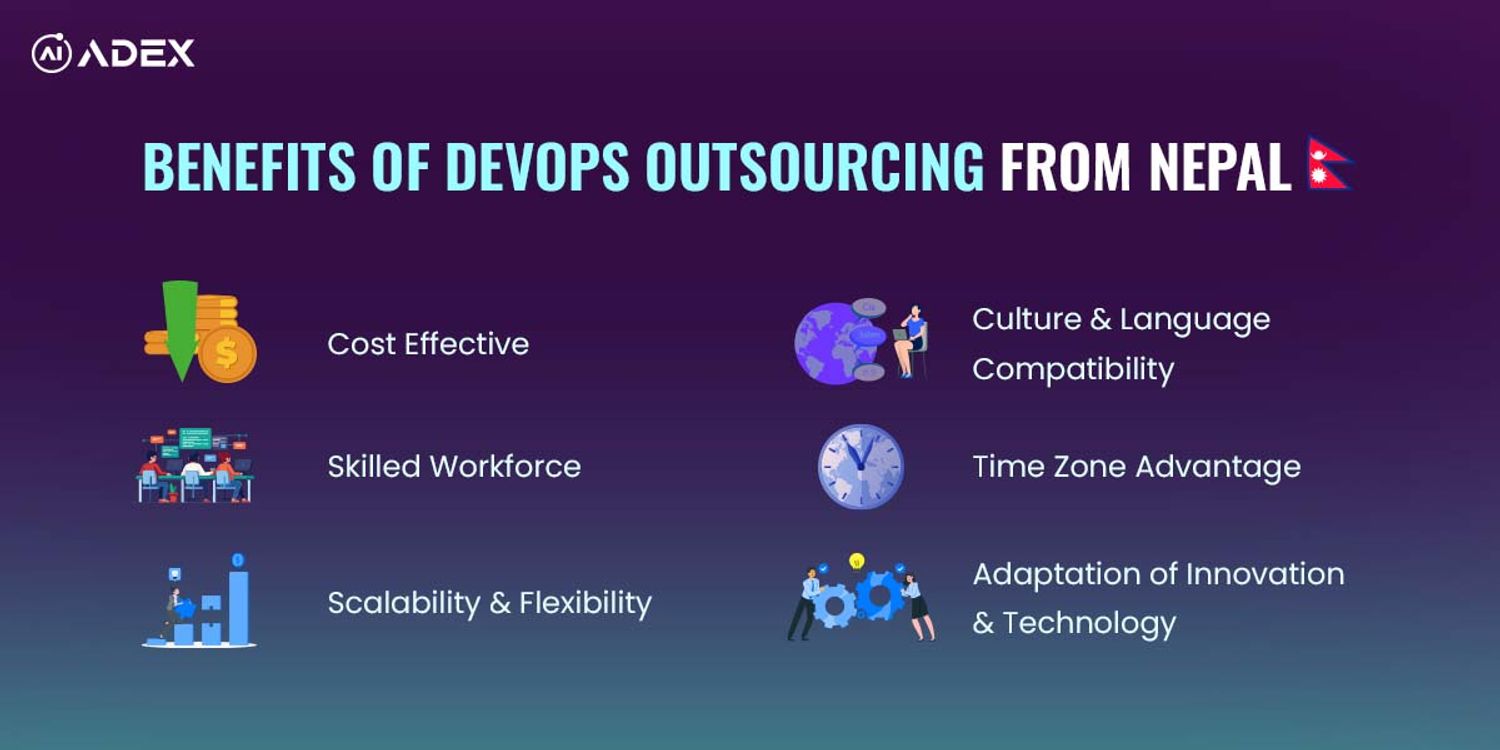 cover art for DevOps Outsourcing in Nepal: Opportunities and Advantages