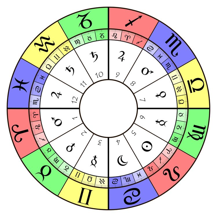 cover art for Les axes en astrologie