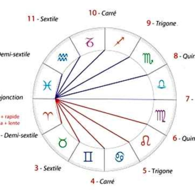 cover art for Hiérarchisation des aspects - La méthode