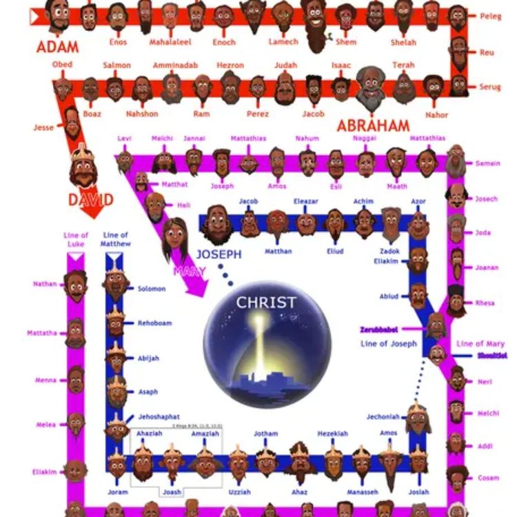 cover art for 2.05 Introduction - The Genealogy of Jesus