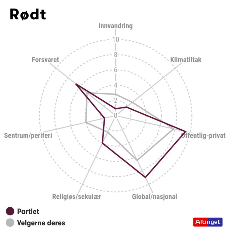 cover art for Rødt: Sparker godt fra seg på en venstreside der det er blitt trangt om plassen