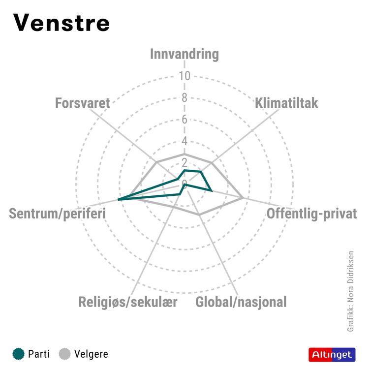 cover art for Venstre: De er blitt urbane – og nestleder tar et oppgjør med Listhaugs statsminister-flørt