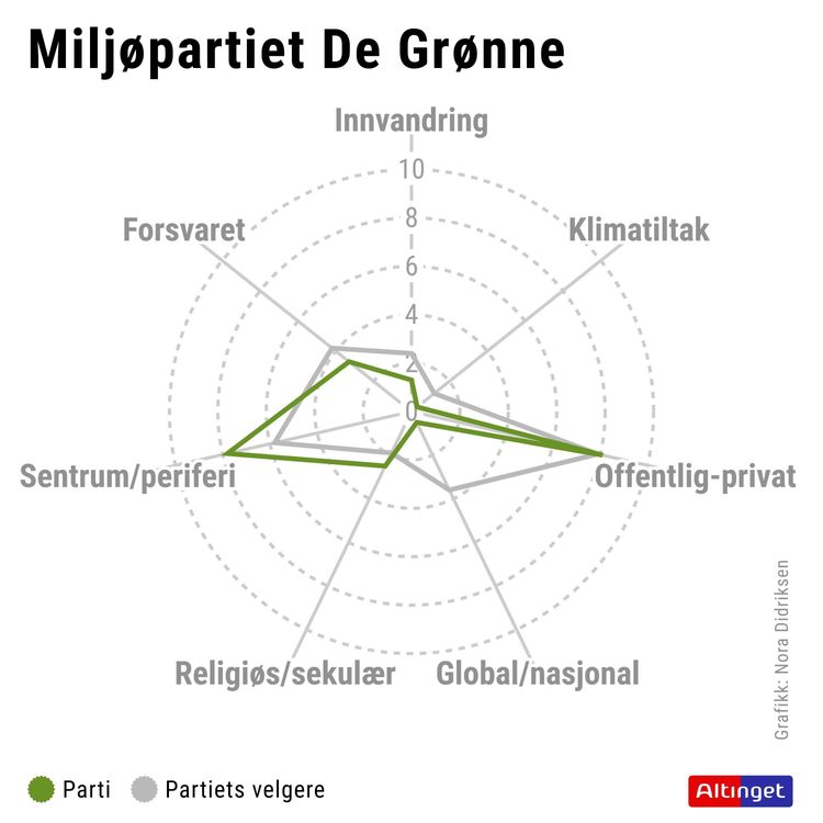 cover art for MDG som joker: Kan et ensaksparti nå sperregrensen og endre maktbalansen?