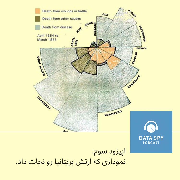 cover art for سه : نموداری که ارتش بریتانیا رو نجات داد