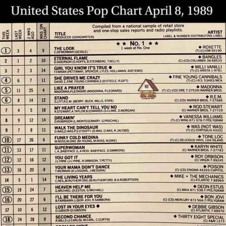 cover art for Vilka svenska grupper har toppat Billboard Hot 100 (USA:s singellista)?