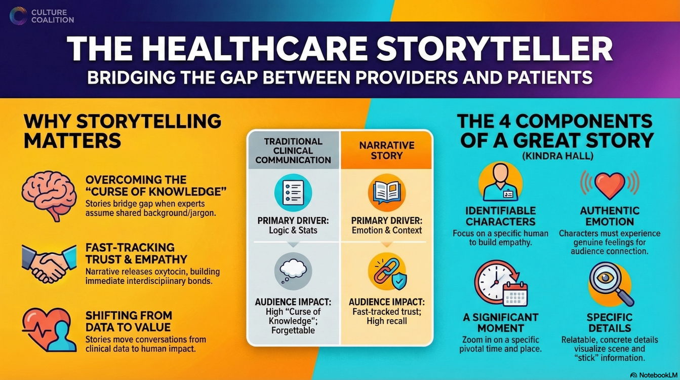 cover art for Optimal Communication Through Storytelling