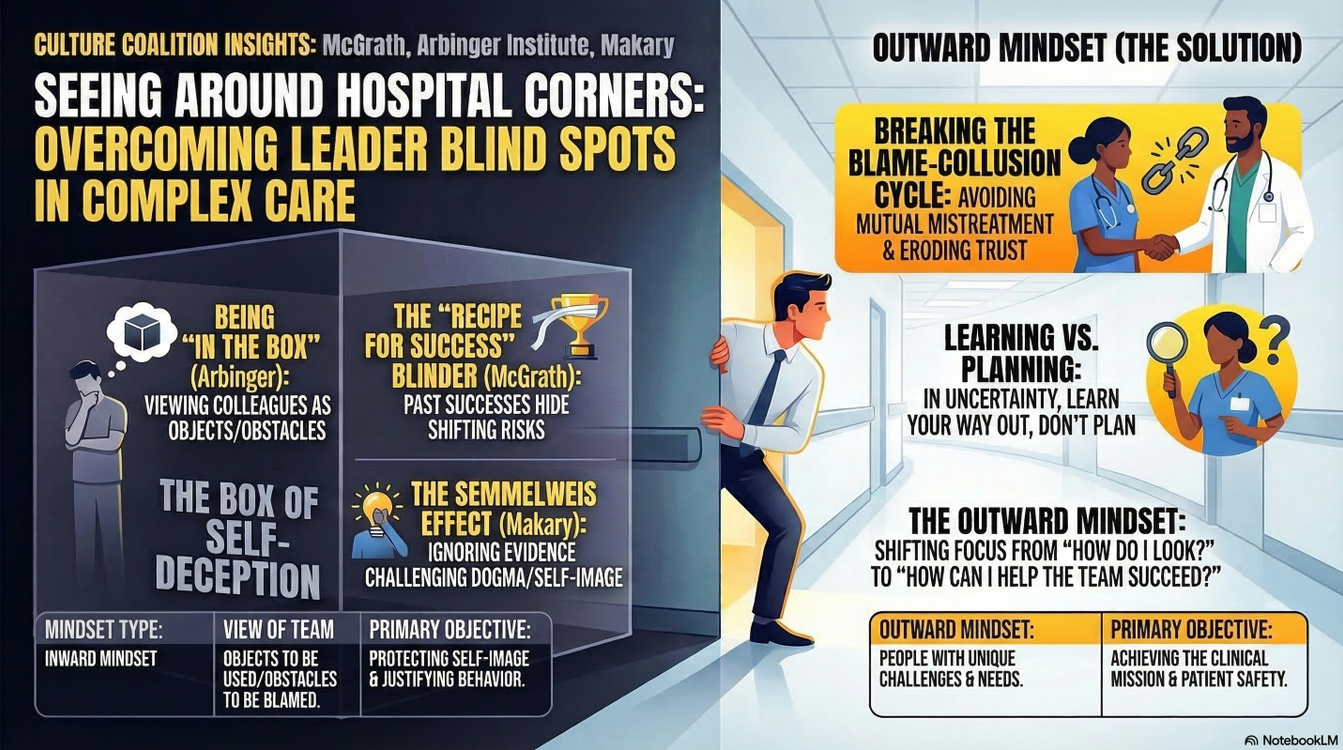 cover art for Blind-spots, Self-Deception, and Seeing Around Corners