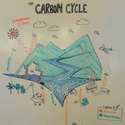 cover art for Grade 3 Climate Change Podcast ('23-'24)