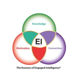 cover art for Trust Engaged Intelligence®