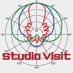 cover art for Studio Visit 